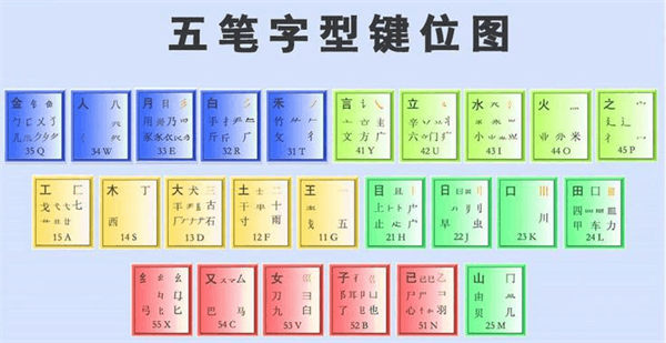 搜狗五笔输入法正版